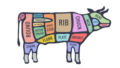 American Wagyu and Japanese A5 Beef | Wagyu Beef | Monmouth Meats